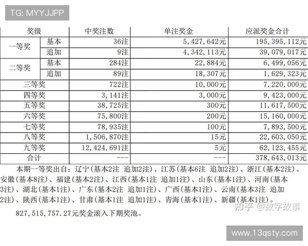 大乐透17129期开奖号码公布及中奖详情