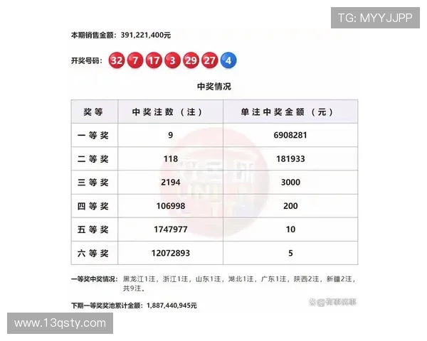 邓色球最新开奖结果查询与中奖号码公布